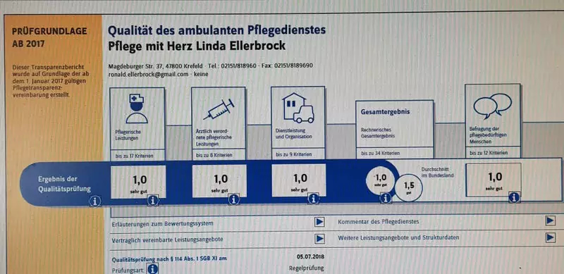 Grundlage-Pflege-Ellerbrock Grundlage-Pflege-Ellerbrock