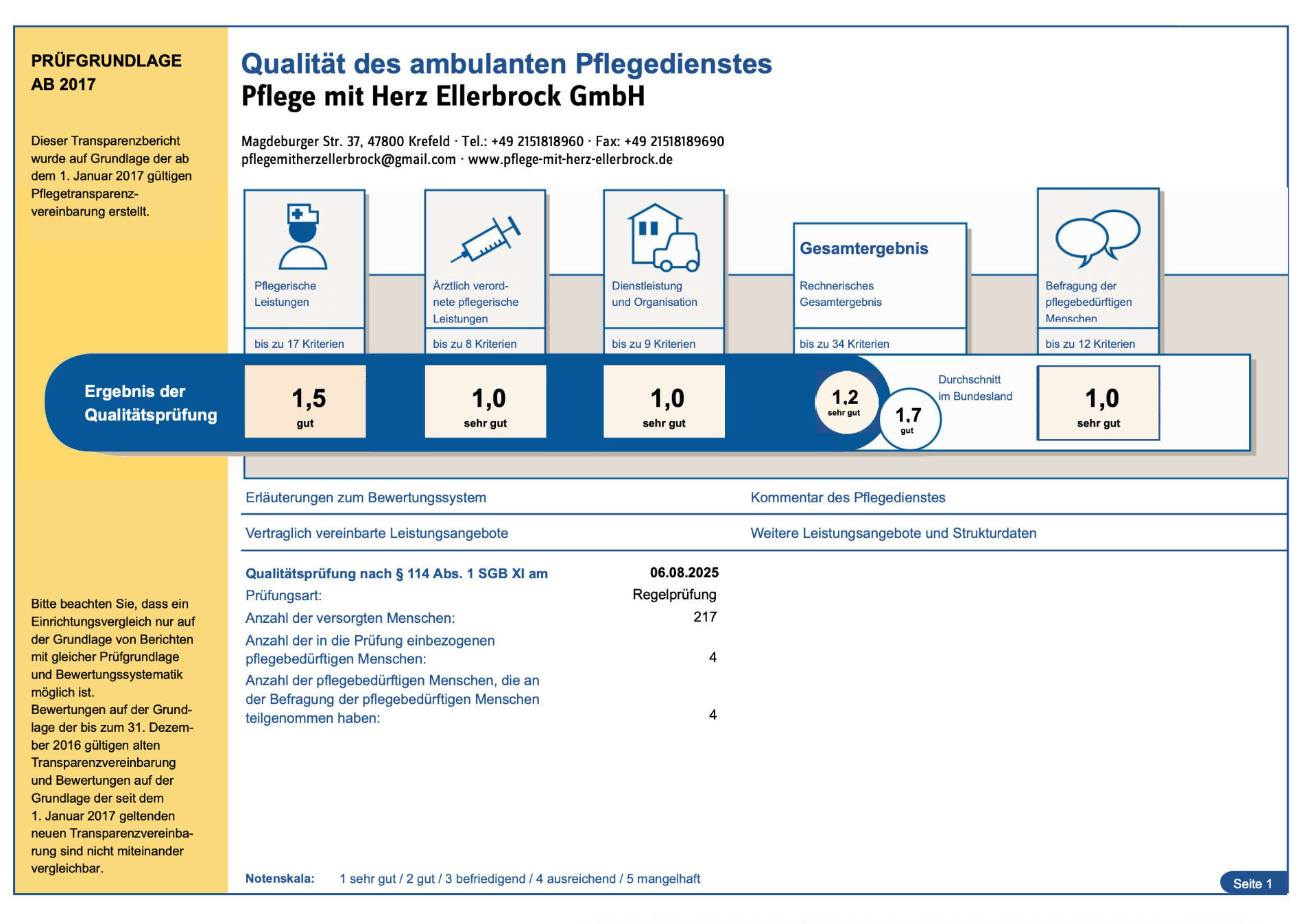 MDK Prüfung 2025 MDK Prüfung 2025